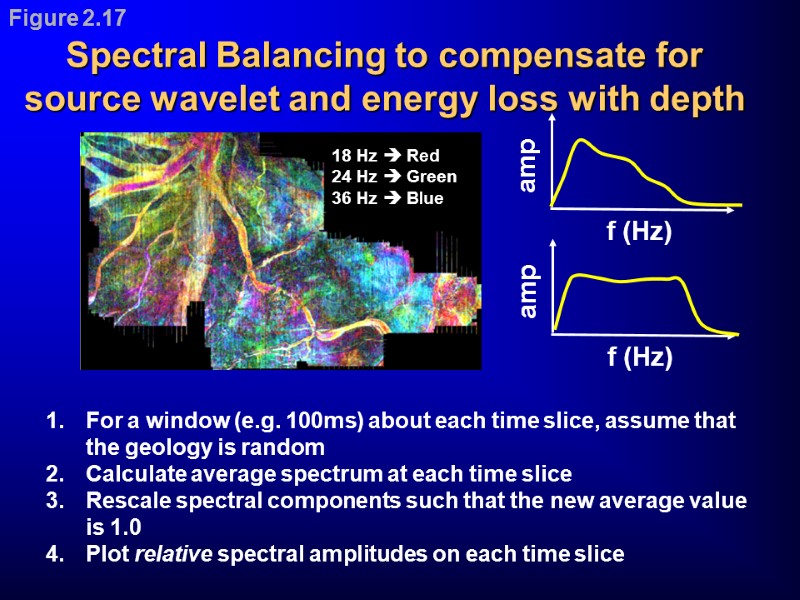 Spectral Balancing to compensate for source wavelet and energy loss with depth For a